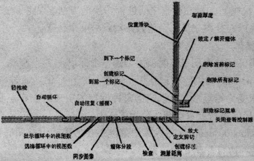第4節(jié) 視圖內(nèi)操作